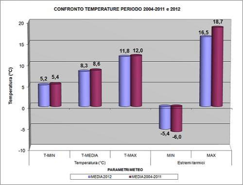 Grafico1