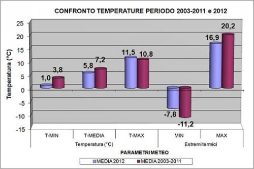 Grafico1T