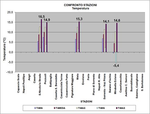 Grafico2