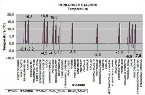 Grafico2T