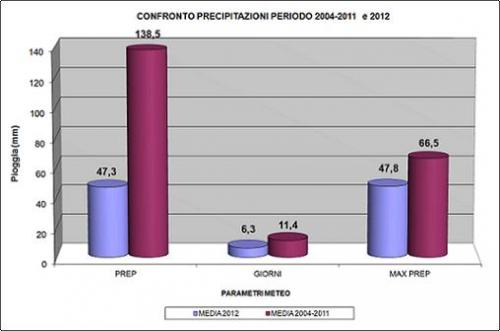 Grafico3