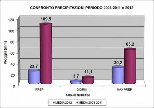 Grafico3T