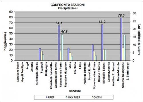 Grafico4