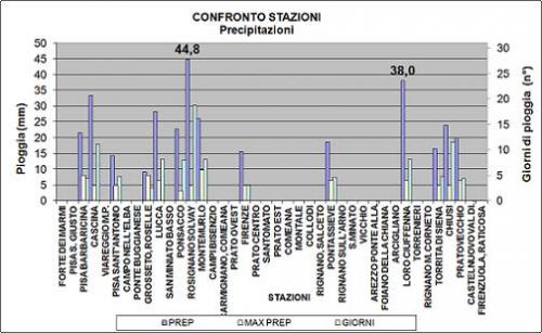 Grafico4T