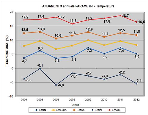 Grafico5