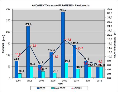 Grafico6