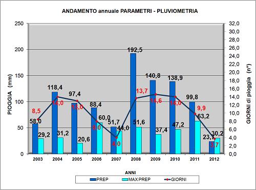 Grafico6T