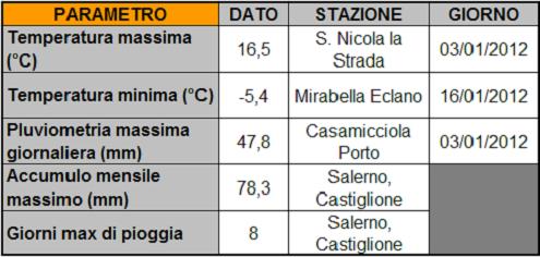 Tabella1