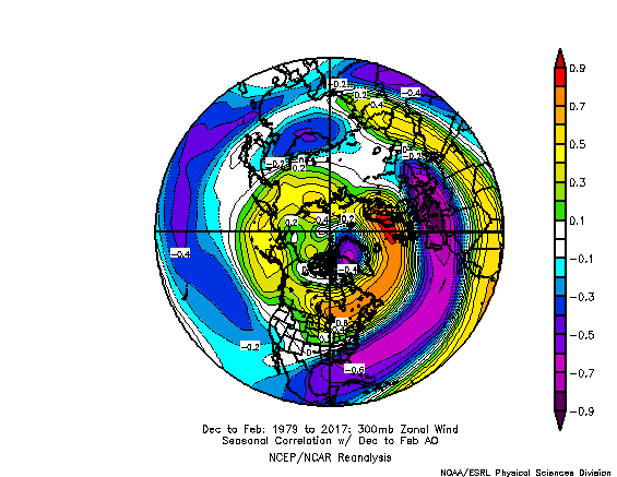 correlazione lineare corrente a getto polare e Arctic Oscillation