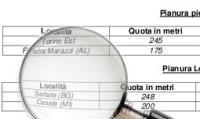 tabelle dati analisi primavera 2008 piemonte